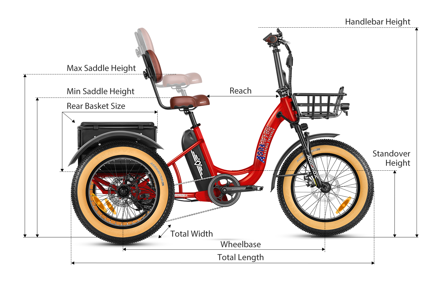 Measurement of Triketan M-330 E-Trike